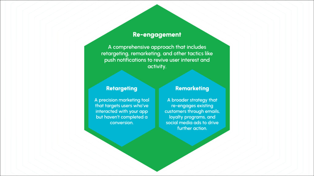 Difference between mobile app retargeting ads, remarketing and re-engagement