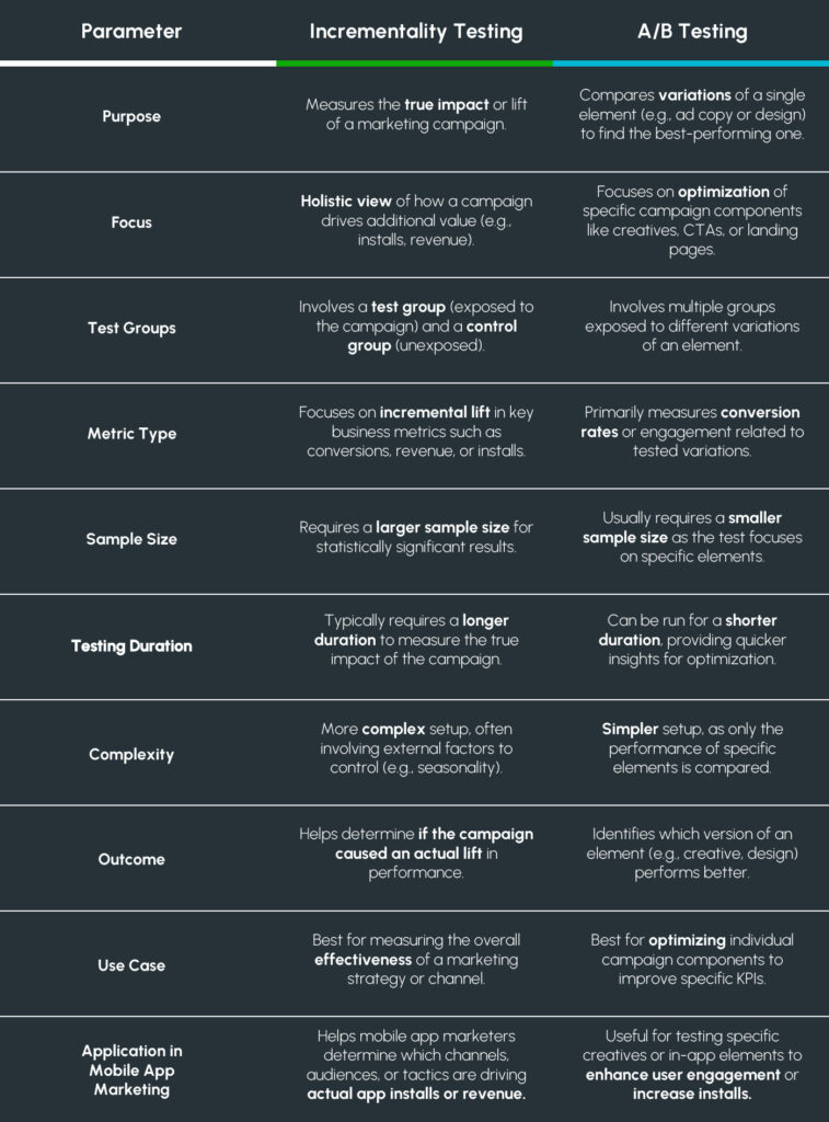 How are incrementality experiments different from A/B experiments?